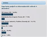 Rezultati ankete na spletni strani Mestne občine Koper 