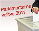 Predčasno je glas oddalo 31.335 volivk in volivcev