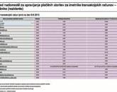 Davek na finančne storitve so po ugotovitvah Banke Slovenije banke v celoti prelile na potrošnike. Tarife posameznih bank so  pregledno objavljene na spletnih straneh Banke Slovenije.  
